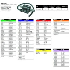 PSYCHIC КОТУШКА ЗАПАЛЮВАННЯ HONDA/KAWASAKI/SUZUKI/YAMAHA/KTM/GAS GAS