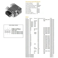 DZE РЕГУЛЯТОР НАПРУГИ KAWASAKI KLR250/600, KLF220 '88-'95 (SH561-12) (RGU-407) = 2065-01